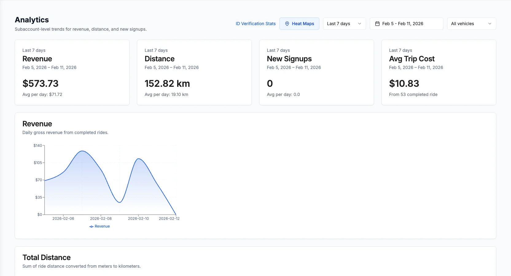 Expedia Group implementation shown in the Levy Fleets forward demand and fleet state interface