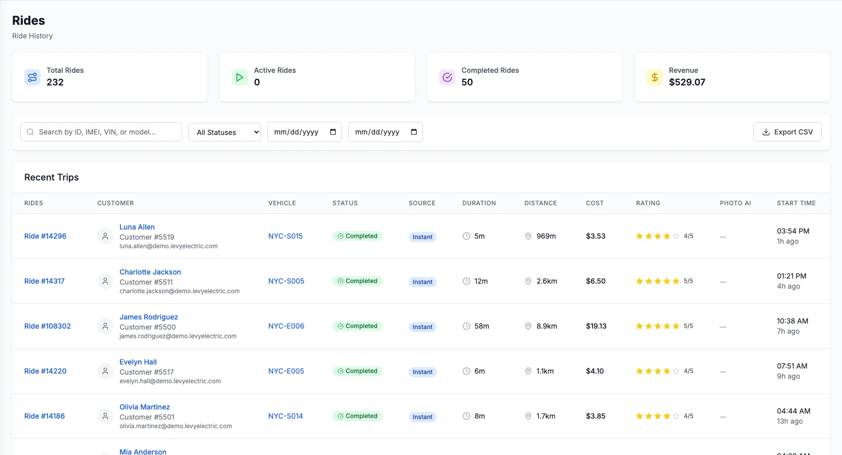 Rezdy implementation shown in the Levy Fleets reseller orders and rides interface