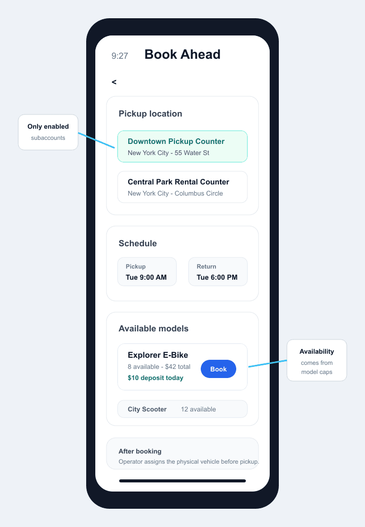 Mobile Book Ahead rider flow illustration