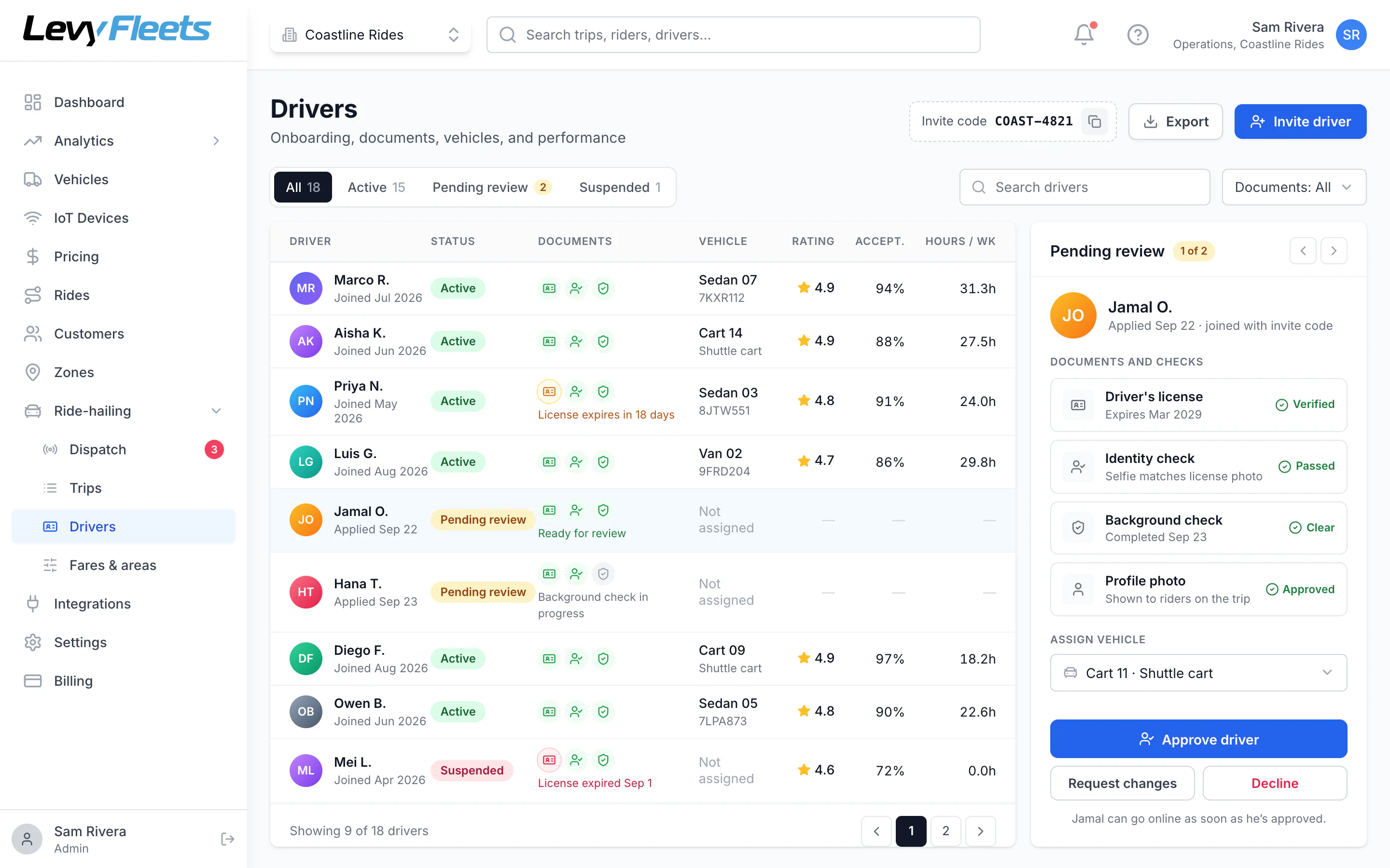 Driver management list with onboarding status, documents, vehicle and rating