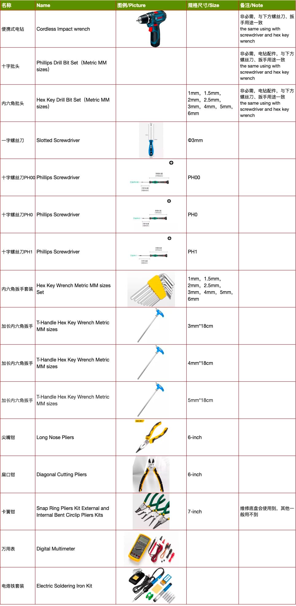 Tools required for S1 repair work