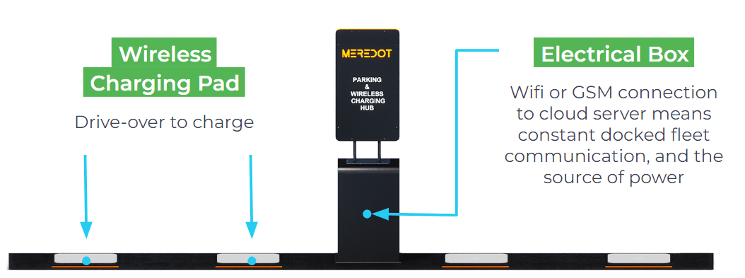 Meredot Infinity Charger - Primary view